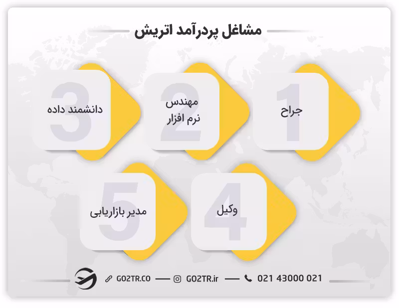 مشاغل پردرآمد اتریش