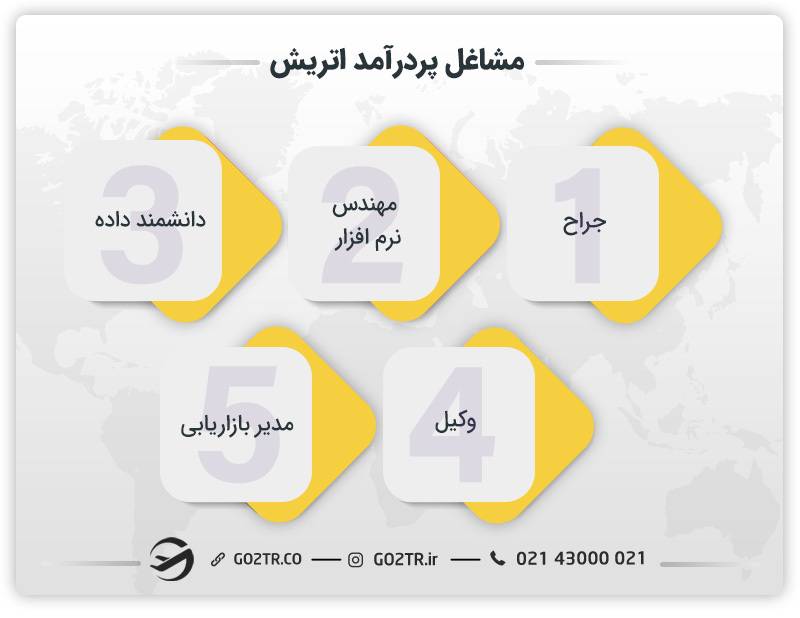 مشاغل پردرآمد اتریش