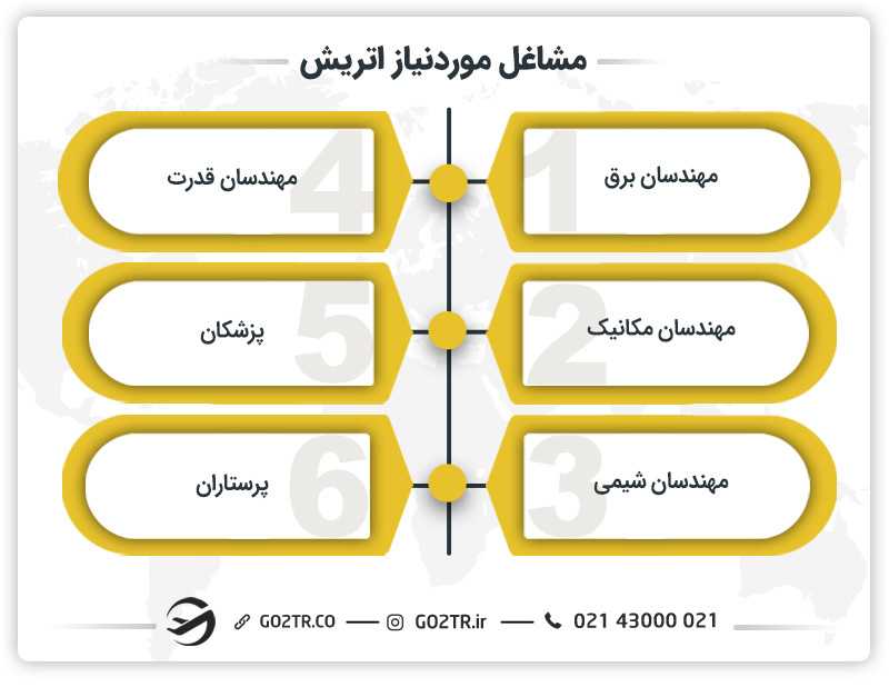 مشاغل مورد نیاز اتریش