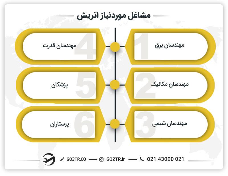 مشاغل مورد نیاز اتریش