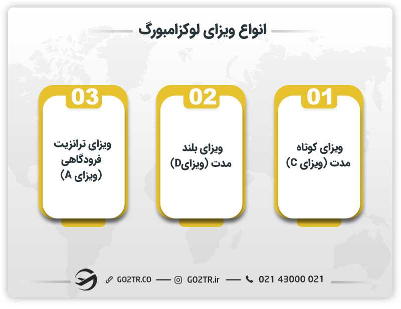 انواع ویزای لوکزامبورگ