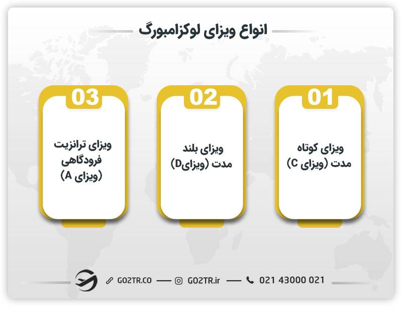 انواع ویزای لوکزامبورگ