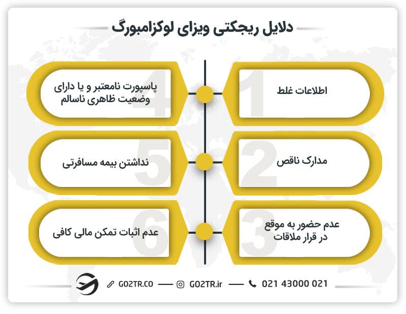 دلایل ریجکتی ویزای لوکزامبورگ