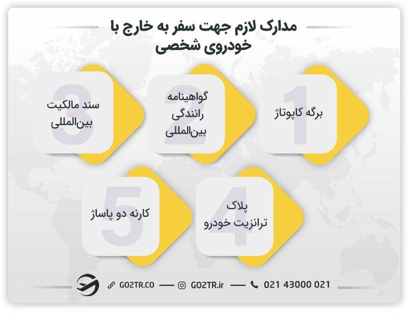 مدارک لازم جهت سفر با خودروی شخصی