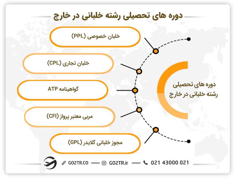 دورههای تحصیلی رشته خلبانی در خارج