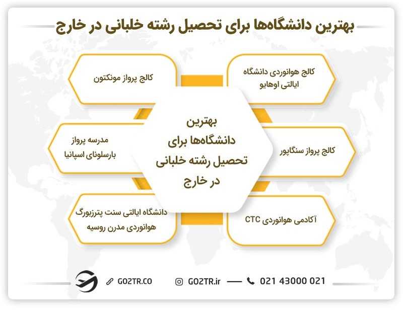 بهترین دانشگاهها برای تحصیل رشته خلبانی در خارج