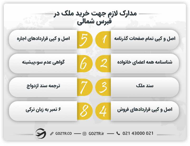 مدارک لازم جهت خرید ملک در قبرس شمالی