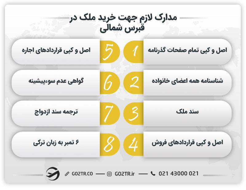 مدارک لازم جهت خرید ملک در قبرس شمالی