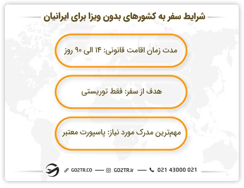 شرایط سفر به کشورهای بدون ویزا برای ایرانیان