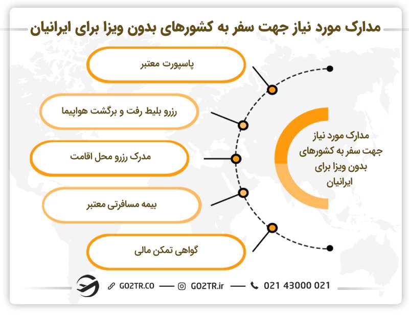 مدارک مورد نیاز برای سفر به کشورهای بدون ویزا برای ایرانیان