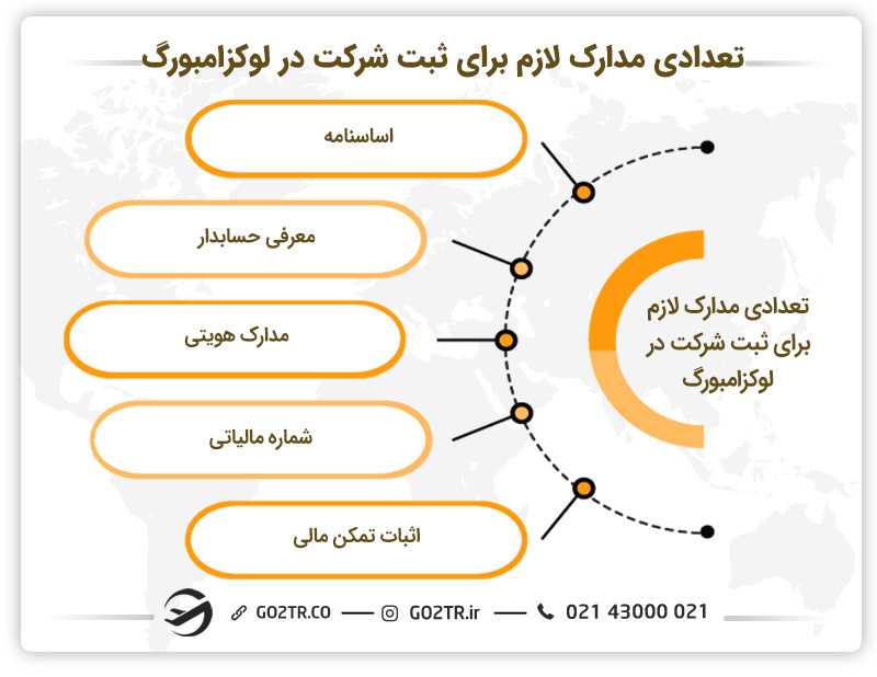 تعدادی مدارک لازم برای ثبت شرکت در لوکزامبورگ