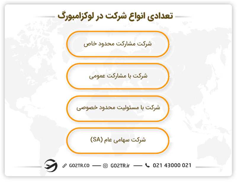 تعدادی از انواع شرکتها در لوکزامبورگ