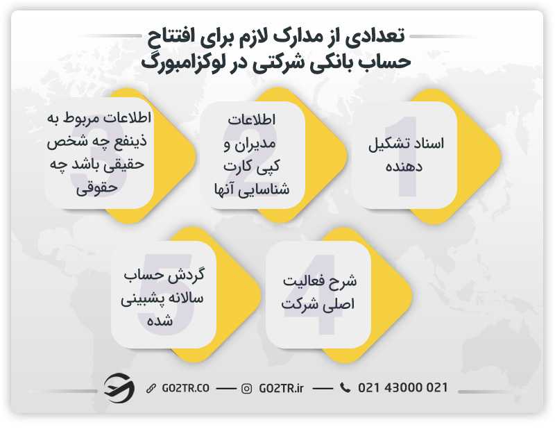 تعدادی از مدارک لازم برای افتتاح حساب بانکی شرکتی در لوکزامبورگ