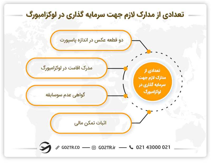 تعدادی از مدارک لازم جهت سرمایه گذاری در لوکزامبورگ