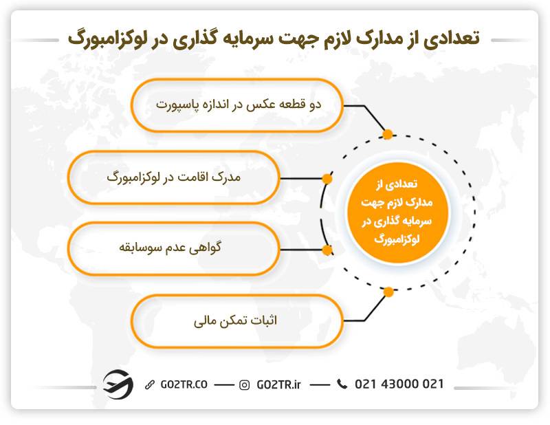 تعدادی از مدارک لازم جهت سرمایه گذاری در لوکزامبورگ 