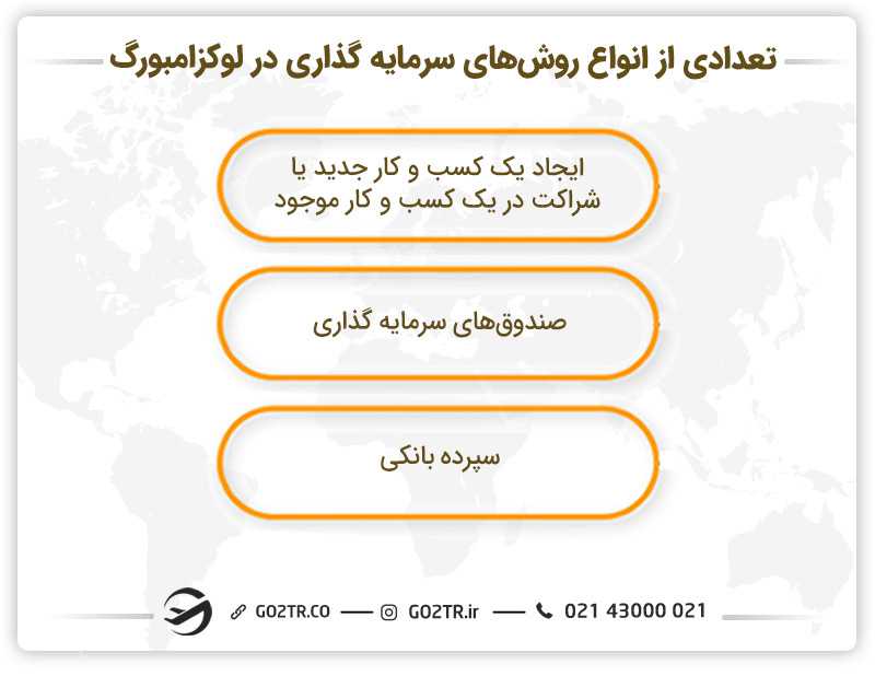 تعدادی از انواع روشهای سرمایه گذاری در لوکزامبورگ