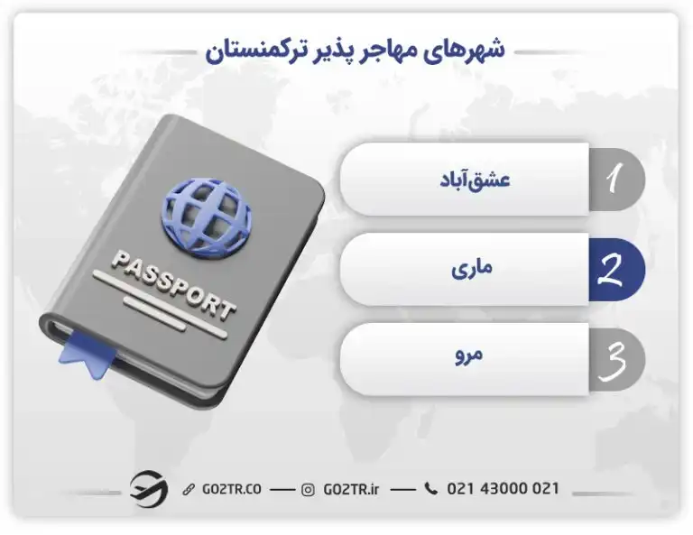 شهرهای مهاجر و مسافرپذیر ترکمنستان