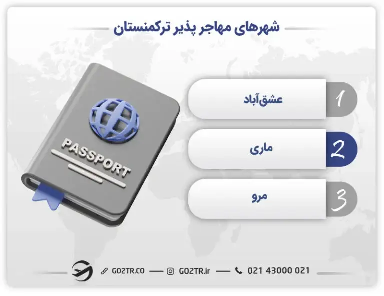 شهرهای مهاجر و مسافرپذیر ترکمنستان