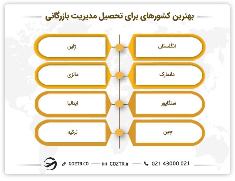 بهترین کشورهای دنیا برای تحصیل مدیریت بازرگانی