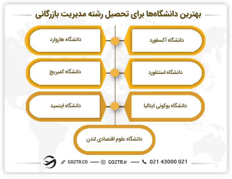 بهترین دانشگاههای جهان برای تحصیل رشته مدیریت بازرگانی