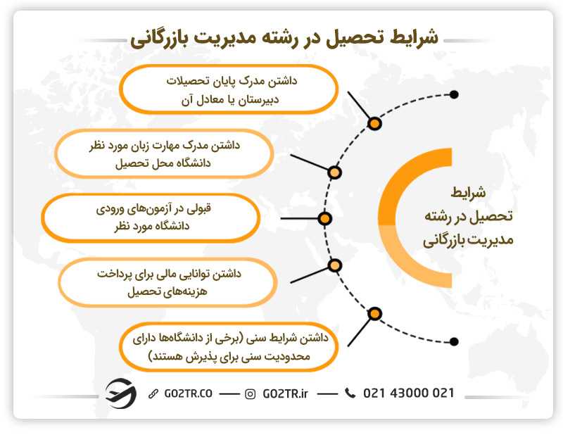 شرایط لازم برای تحصیل در رشته مدیریت بازرگانی