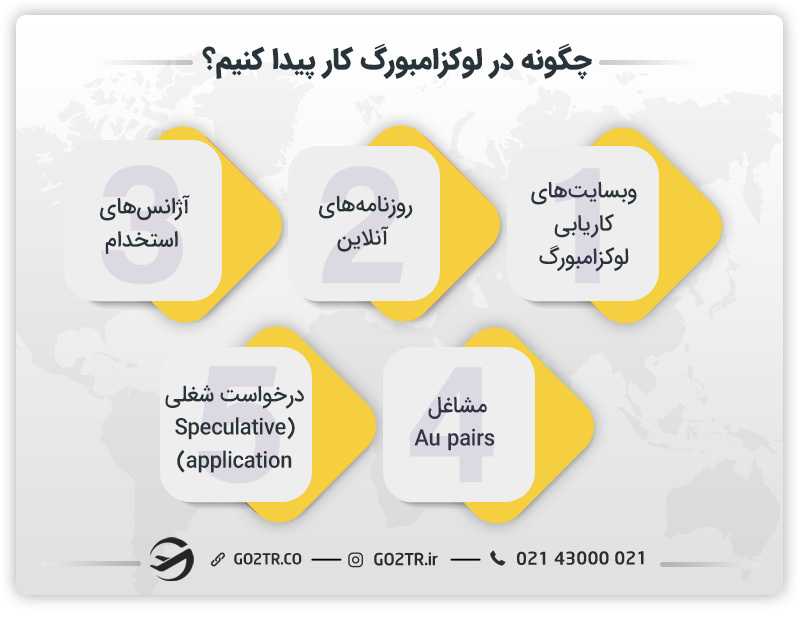 چگونه در لوکزامبورگ کار پیدا کنیم؟