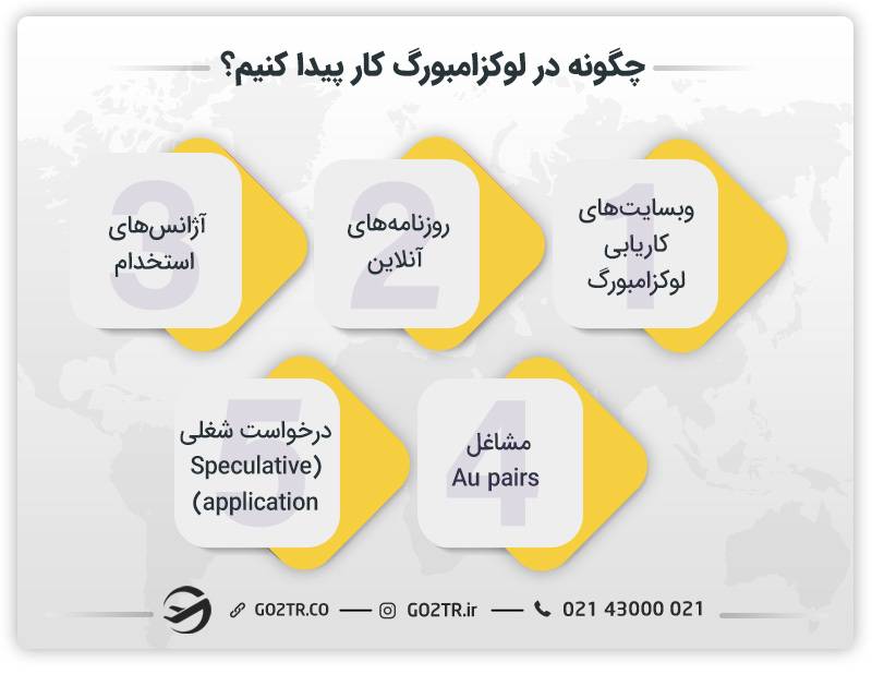 چگونه در لوکزامبورگ کار پیدا کنیم؟