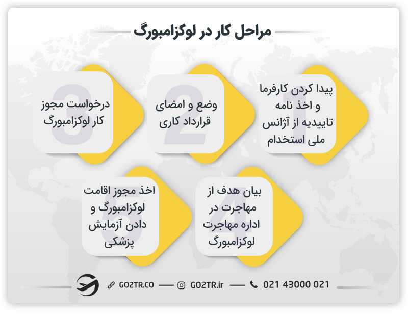 مراحل پیدا کردن کار در لوکزامبورگ