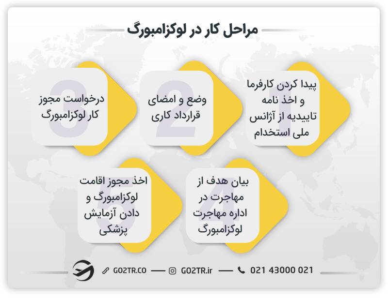مراحل پیدا کردن کار در لوکزامبورگ