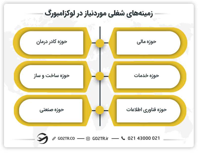 مشاغل مورد نیاز لوکزامبورگ
