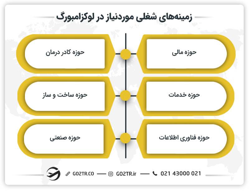 مشاغل مورد نیاز لوکزامبورگ