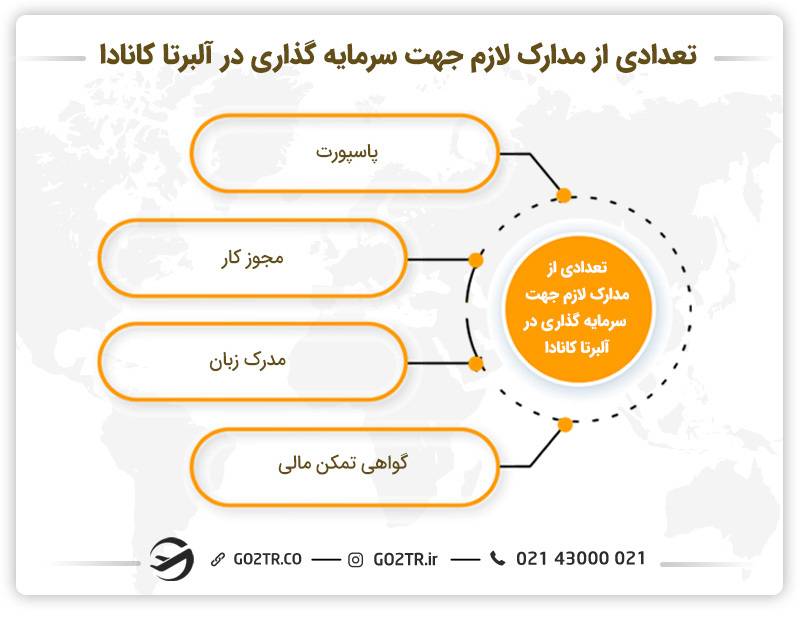 تعدادی از مدارک لازم جهت سرمایه گذاری در آلبرتا کانادا 