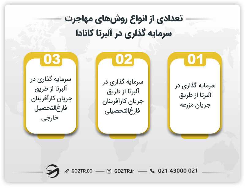 تعدادی از انواع روشهای مهاجرت سرمایه گذاری در آلبرتا کانادا
