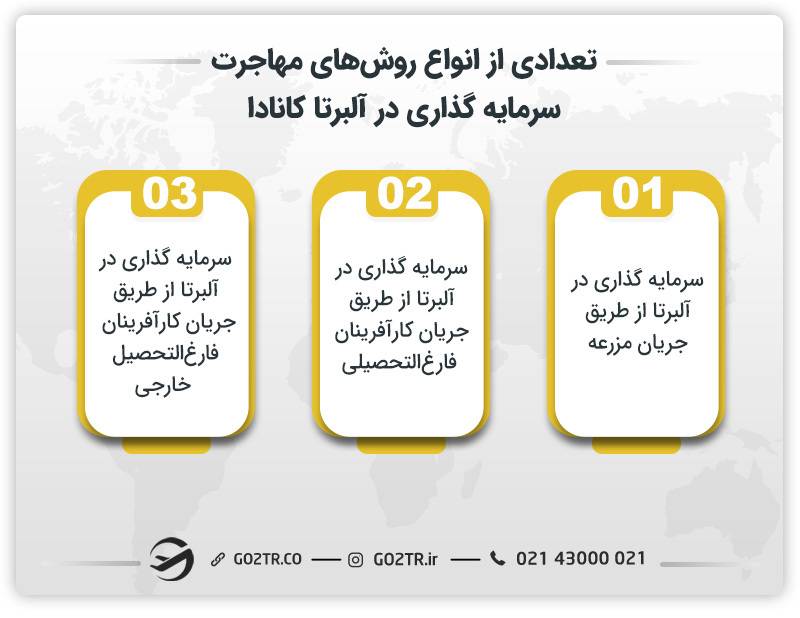 تعدادی از انواع روش‌های مهاجرت سرمایه گذاری در آلبرتا کانادا 