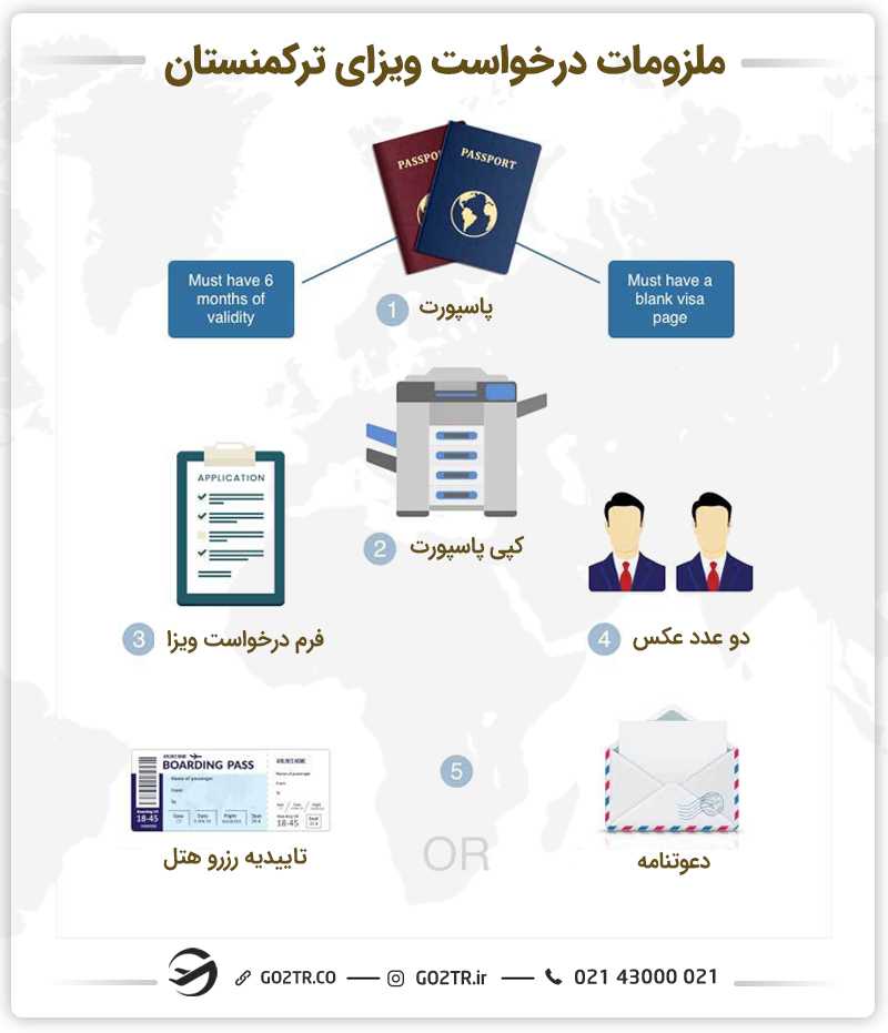 ملزومات درخواست ویزای توریستی ترکمنستان