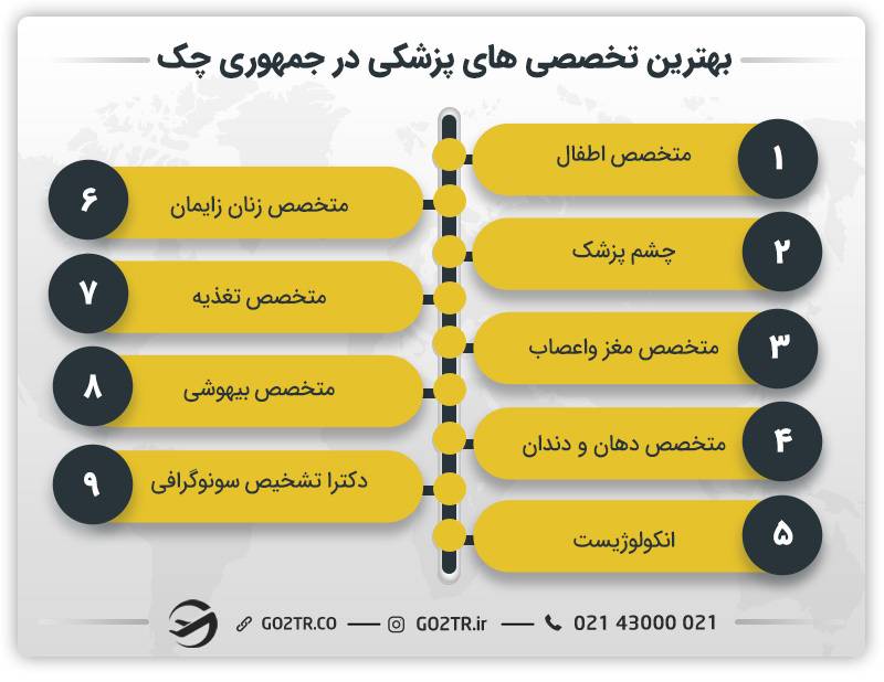 بهترین تخصص‌های پزشکی در جمهوری چک