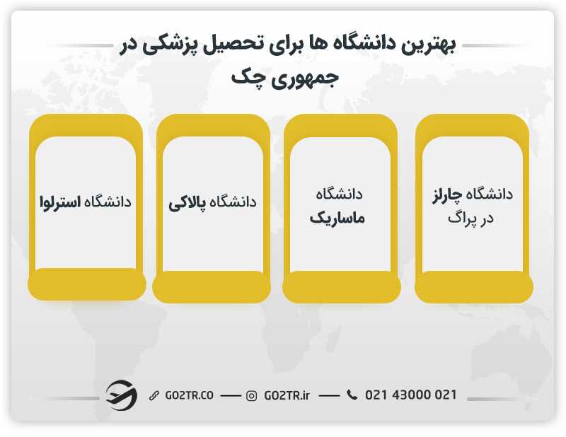 بهترین دانشگاههای پزشکی جمهوری چک