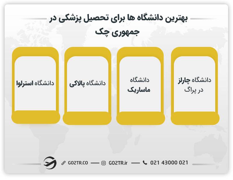 بهترین دانشگاه‌های پزشکی جمهوری چک