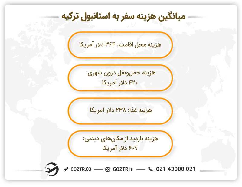 هزینه سفر به استانبول ترکیه