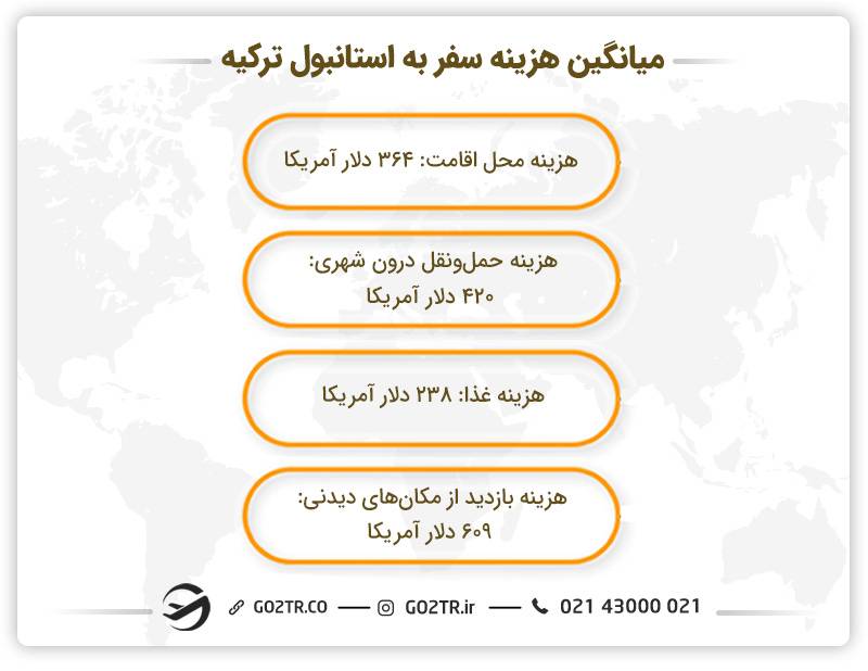 هزینه سفر به استانبول ترکیه