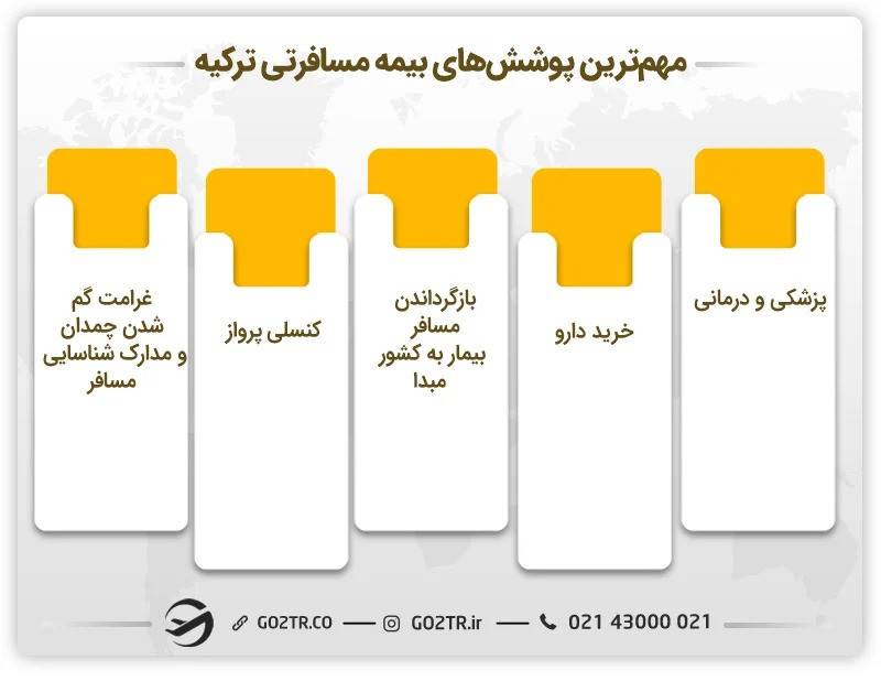 مهم‌ترین فاکتورهای پوششی بیمه مسافرتی ترکیه