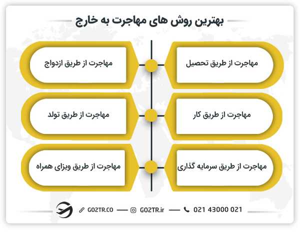 بهترین روش های مهاجرت به خارج
چگونه مهاجرت کنیم؟