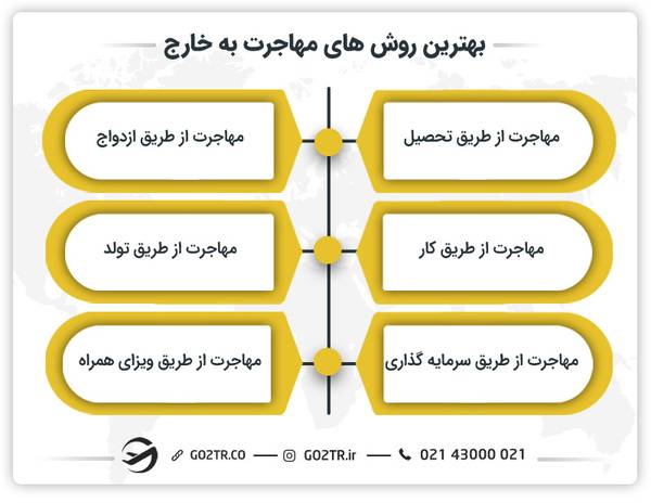 بهترین روش های مهاجرت به خارج
چگونه مهاجرت کنیم؟