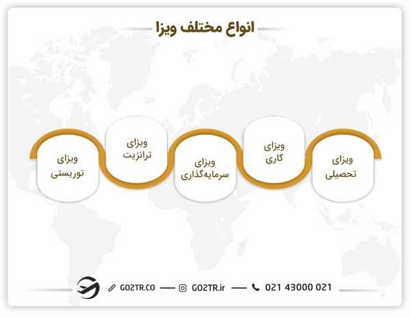 انواع مختلف ویزا