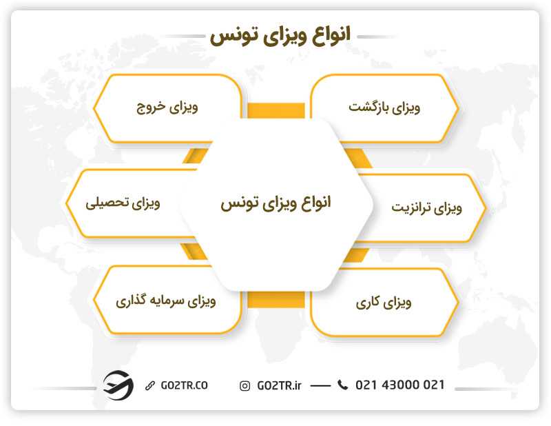 انواع ویزای تونس