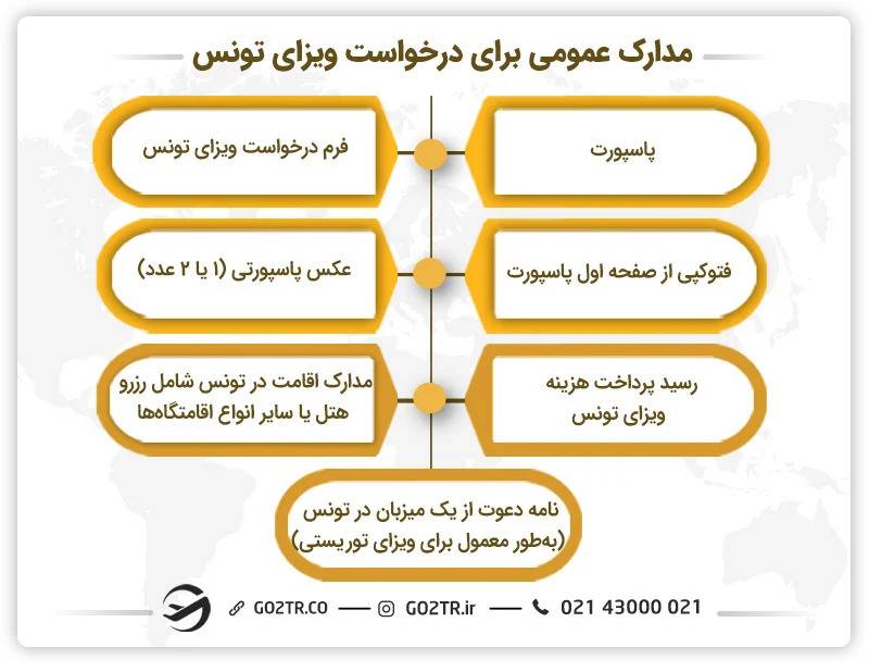 مدارک عمومی ویزای تونس