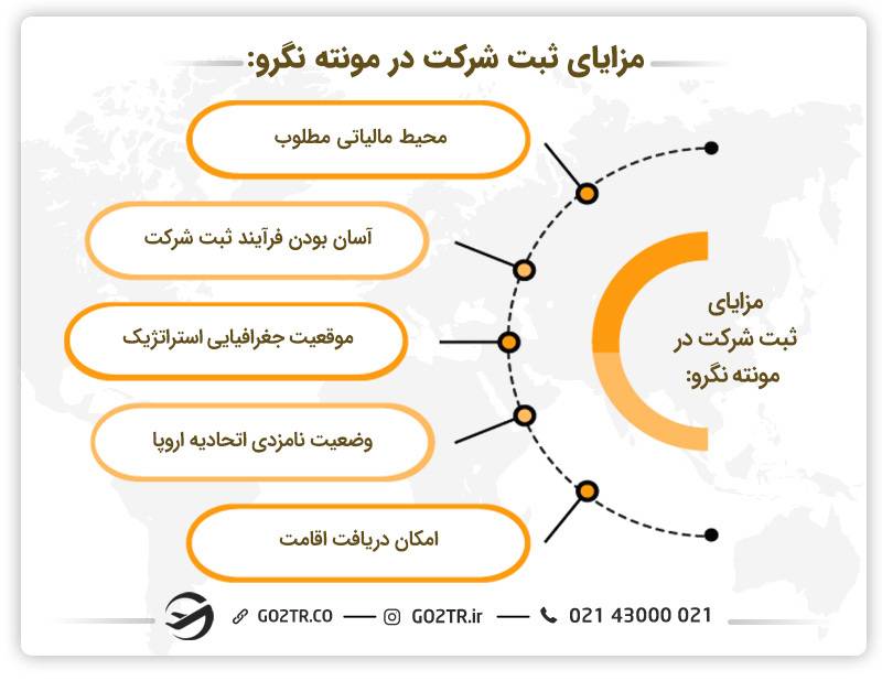مزایای ثبت شرکت در مونته نگرو