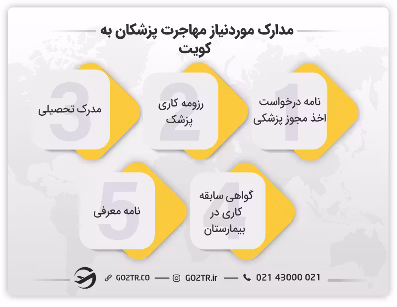 مدارک مورد نیاز جهت مهاجرت پزشکان به کویت