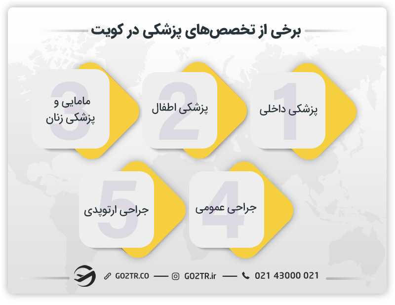 تخصصهای پزشکی در کویت