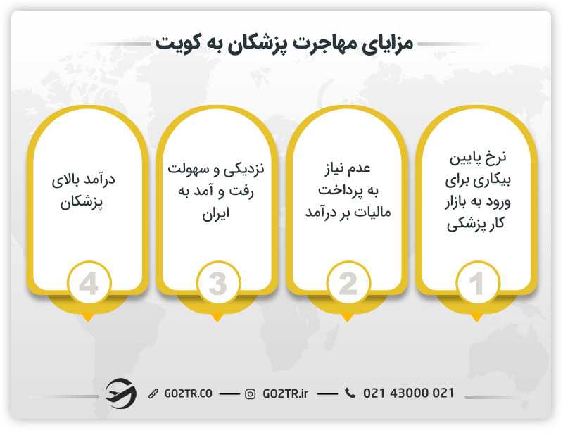 مزایای مهاجرت پزشکان به کویت